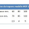 morsa-per-trapano-mcp25